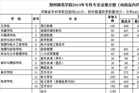 郑州师范学院是几本