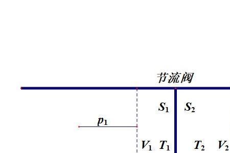 冷凝水效应