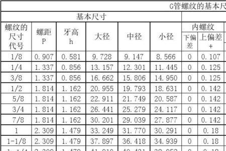 g2管螺纹底孔有多大