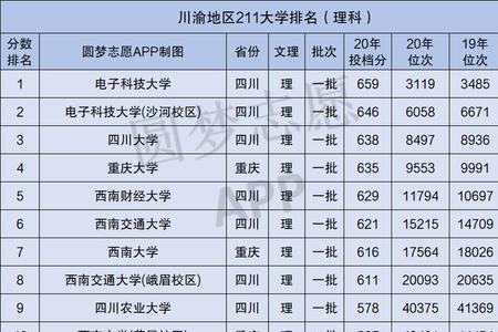 电子科技大学文科全国排名