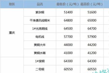 废品站铜价一斤多少元