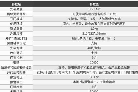 大华门禁读卡器开门密码设置