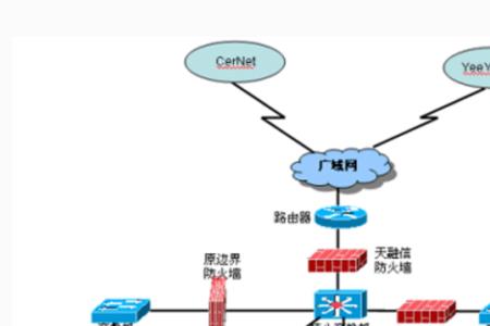 商密网络的运行维护一般由   承担