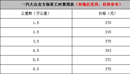 迈腾保养一次几桶机油