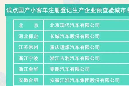 2022车牌保留还要提交什么资料吗