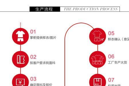 淘工厂厂货审核完多久上架