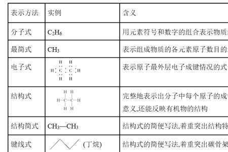 化学组成和化学成分的区别