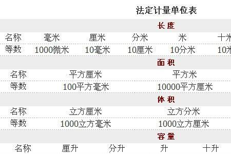 力的初始单位