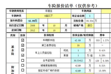 平安好车主车险报价准吗