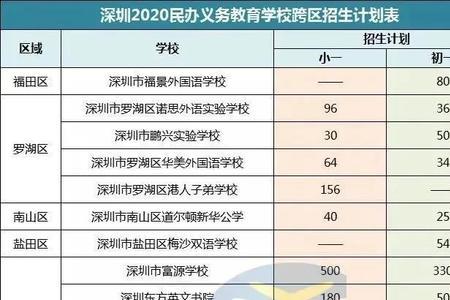 深圳市内可以跨区吗