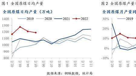 保供煤指标是什么