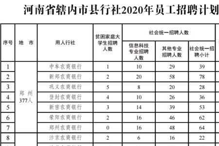 农村信用社的员工来源哪里