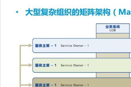 dev ops是什么岗位