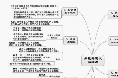 思维的四个性质