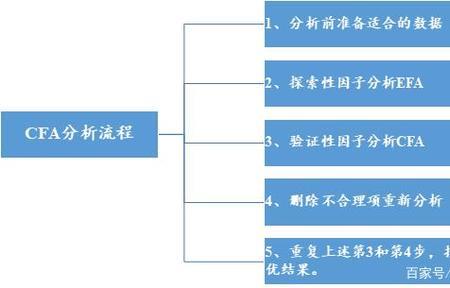 多因子分析原理及方法