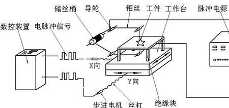 电火花电极校正方法