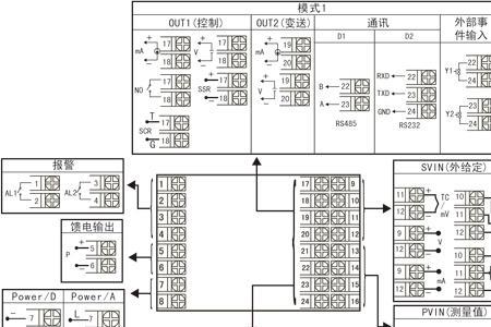 pvc线管怎么赋码