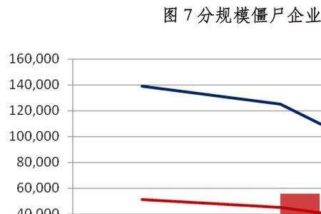 客户规模怎么填