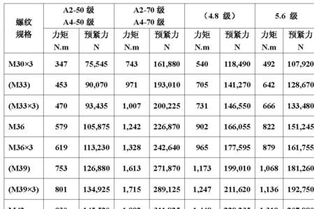 4.8螺母紧固力矩标准