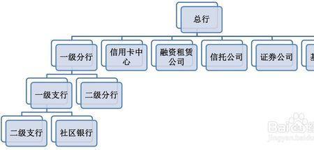 银行战略发展部职责