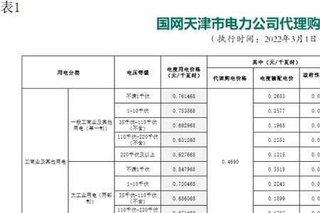 2022青岛峰谷电价合适吗