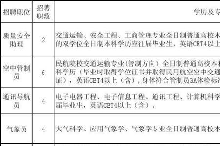 机场最好的岗位排名