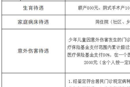 内蒙医保门诊和住院报销规定