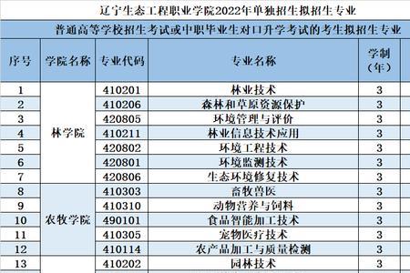 2022年辽铁单招辽宁招多少人