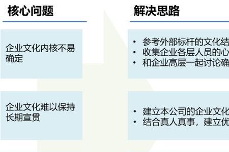 文化结构的四层次包括哪些内容