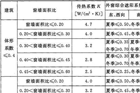 门窗传热系数检测标准