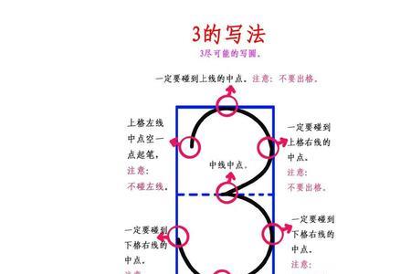 六十四分之一数字书写方式