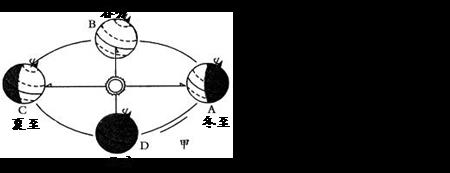 太阳光是直射还是散射