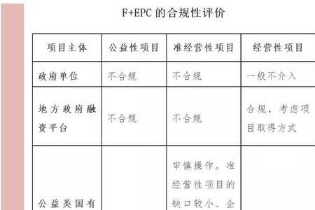 f+epc模式的优缺点