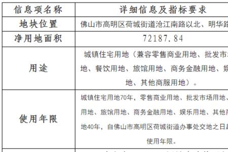 公寓属其他商服用地的区别