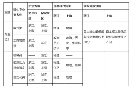 上海电力大学适合女生的专业