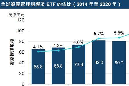 房地产etf和证券etf哪个好