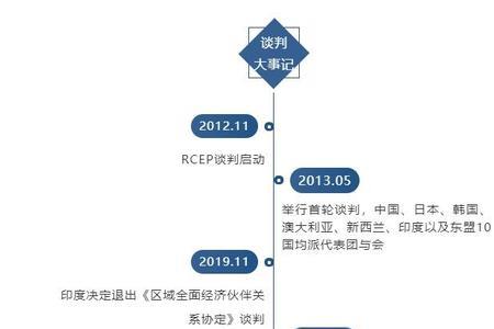 acep实施的时间