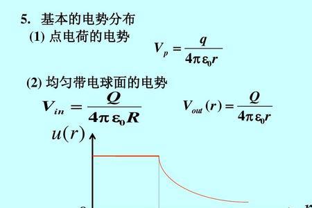 电势单位用基本单位表示