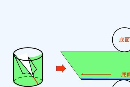 圆柱的高等于正方形的什么