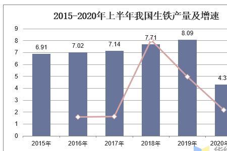 质量和产量有什么区别