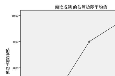 省级固定效应是什么