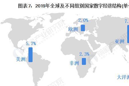 世界上最多数字是什么