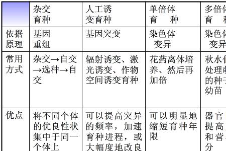 单倍体植株特点