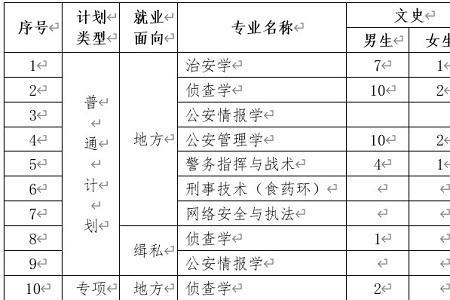 面向地方公安机关就业什么意思