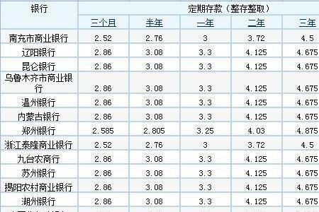 盛京银行5年存款4.0利率靠谱吗