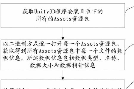 冗余检测什么意思