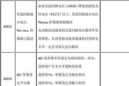 inovance变频器故障代码err12