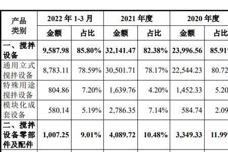 长城金融利息高吗