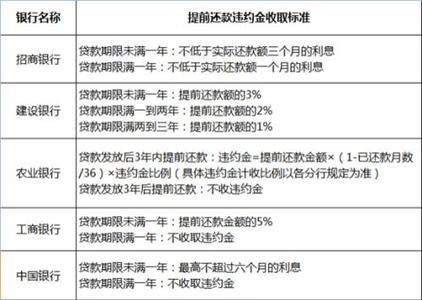 万分之0.3的违约金怎么计算