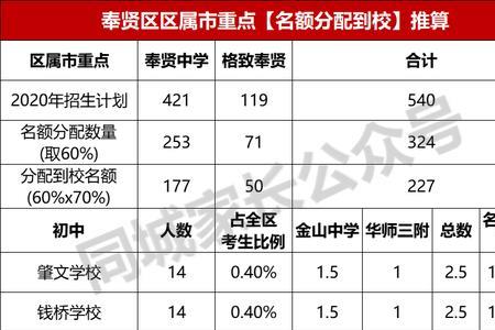 到上海上初中好吗